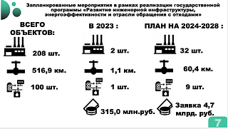 Запланировано