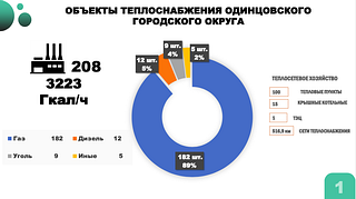Список объектов