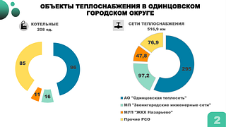 Список объектов
