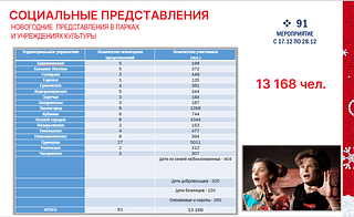 Соц. представления