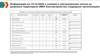 Информация о заливке и обслуживании