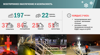 Всестороннее обеспечение и безопасность