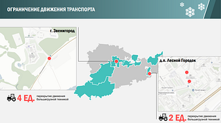 Ограничение движения транспорта