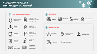 Стандарт организации мест купаний