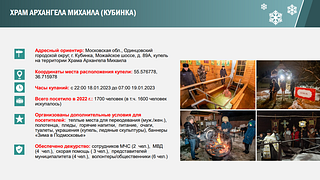Храм Архангела Михаила