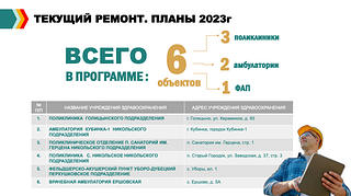 Текущий ремонт. Планы 2023 г