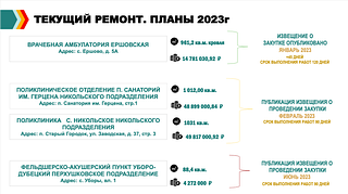 Текущий ремонт. Планы 2023 г