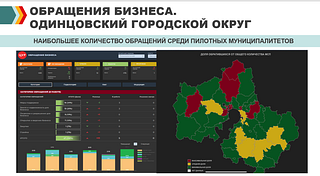 Обращение бизнеса