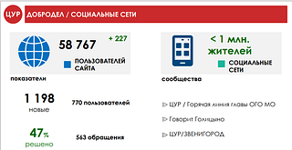 Добродел / соц. сети