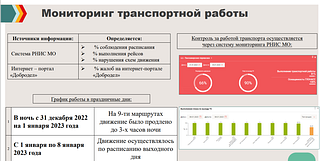 Мониторинг транспортной работы