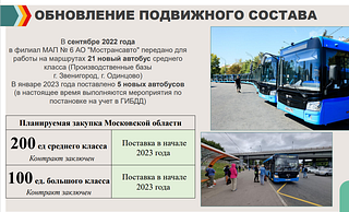 Обновление подвижного состава