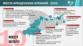 Места купаний