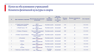 Список катков