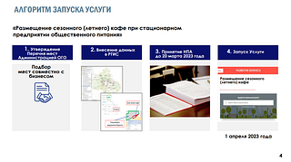 В Одинцовском округе в 2023 году планируется открыть около 100 летних кафе