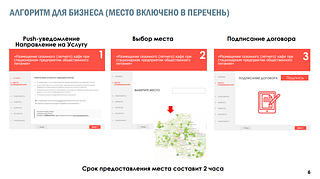 В Одинцовском округе в 2023 году планируется открыть около 100 летних кафе