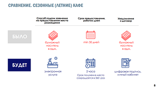 В Одинцовском округе в 2023 году планируется открыть около 100 летних кафе