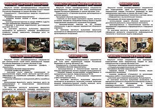 Пермский военный институт осуществляет подготовку офицеров по 8 специальностям
