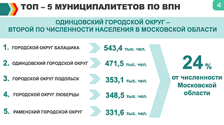 Топ-5 муниципалитетов по ВПН