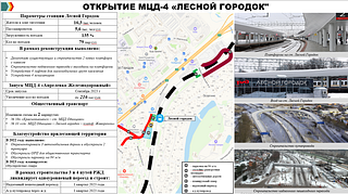 Открытие МЦД-4 «Лесной городок»