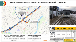 Транспортная доступность к МЦД-4 «Лесной городок»