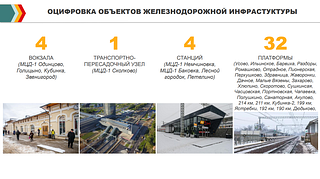 Оцифровка объектов инфраструктуры