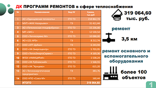 ДК программ ремонтов
