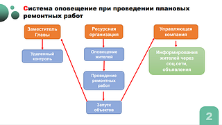 Система оповещения