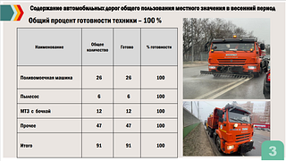 Содержание автомобильных дорог общего пользования местного значения в весенний период