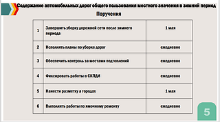 Содержание автомобильных дорог общего пользования местного значения в зимний период
