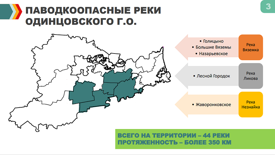 6Подготовку к паводкам в Одинцовском округе обсудили на еженедельном совещании главы муниципалитета