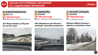 Анализ поступивших обращений во содержанию территории