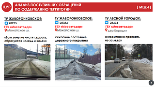Анализ поступивших обращений во содержанию территории
