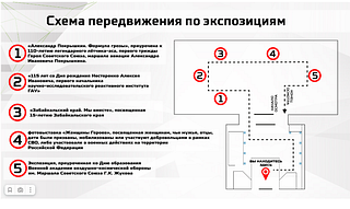 Схема передвижения по экспозициям
