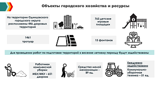 Объекты городского хозяйство и ресурсы