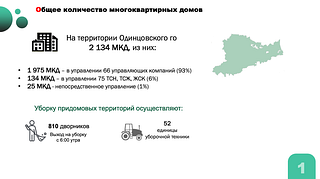 Общее количество многоквартирных домов