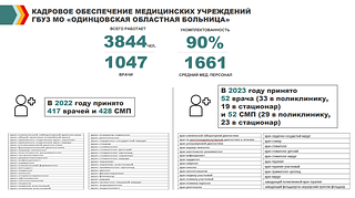 Кадровое обеспечение мед. учреждений ООБ