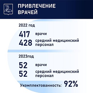 Привлечение врачей