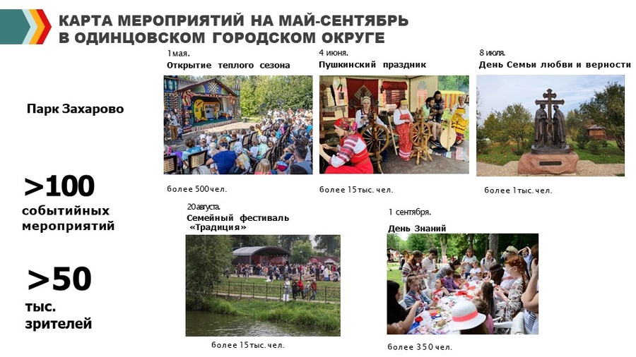 Карта мероприятий в парках на май-сентябрь в Одинцовском городском округе, Туристический поток в Одинцовском округе достигнет в 2023 году 2,2 миллиона человек