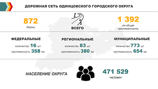 Дорожная сеть Одинцовского городского округа