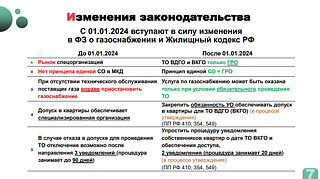 Изменения законодательства «С 01.01.2024 вступают в силу изменения в ФЗ о газоснабжении и Жилищный кодекс РФ»