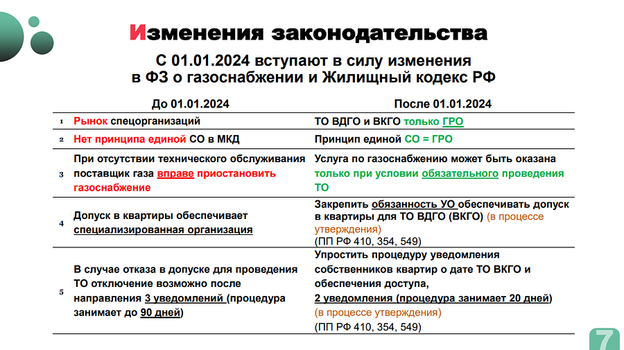 Газ текст 4, В Одинцовском округе проанализировали промежуточные итоги акции «Гибкая подводка»