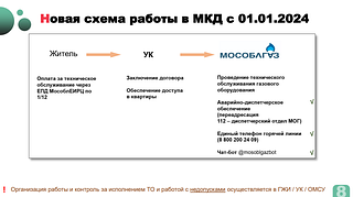 Новая съема работы в МКД с 01.01.2024
