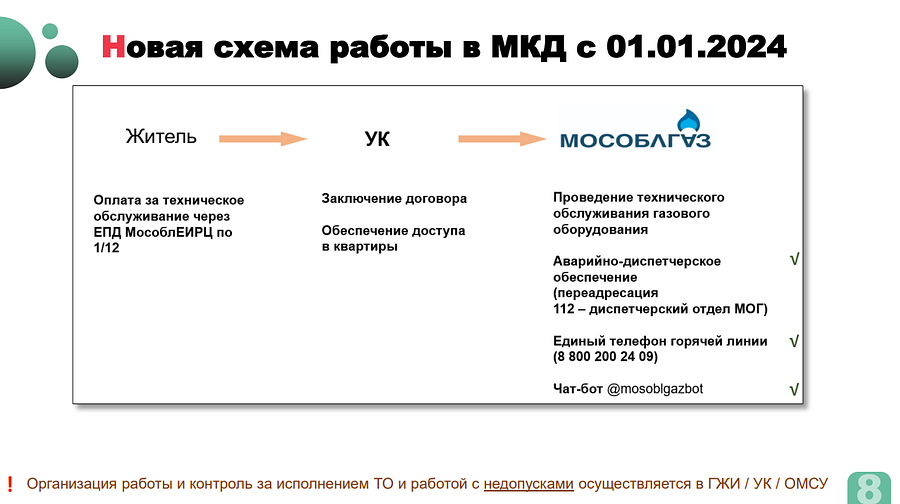 Газ текст 5, В Одинцовском округе проанализировали промежуточные итоги акции «Гибкая подводка»