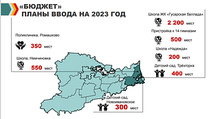 «Бюджет» планы ввода на 2023 год