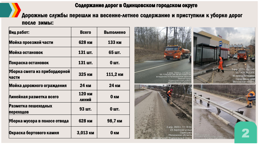 Снимок экрана 04 04 в 17.51.48, Ход ямочного ремонта на дорогах общего пользования обсудили на совещании главы Одинцовского округа