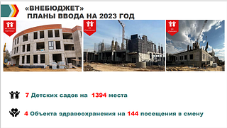 «Внебюджет» планы ввода на 2023 год