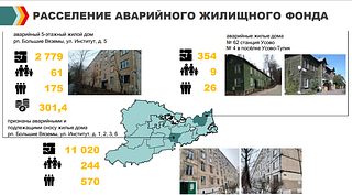 Расселение аварийного жилищного фонда