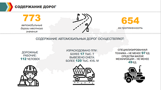 Содержание дорог