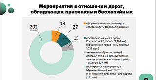 Мероприятия в отношении дорог, обладающих признаками бесхозяйных
