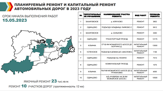 Планируемый ремонт и капитальный ремонт автомобильных дорог в 2023 году